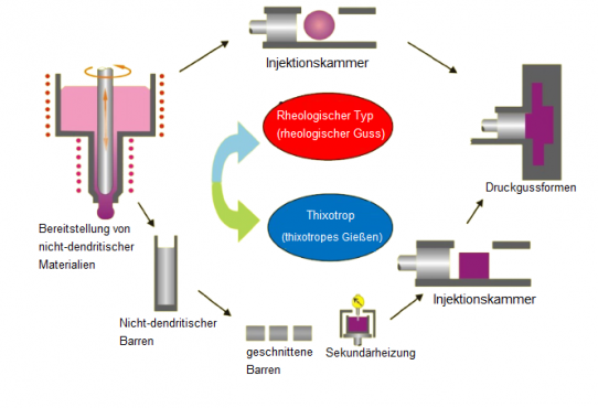 Schema MG Rahmen 